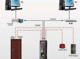 Домофоны, автоматические ворота, контроль доступа. / Санкт-Петербург